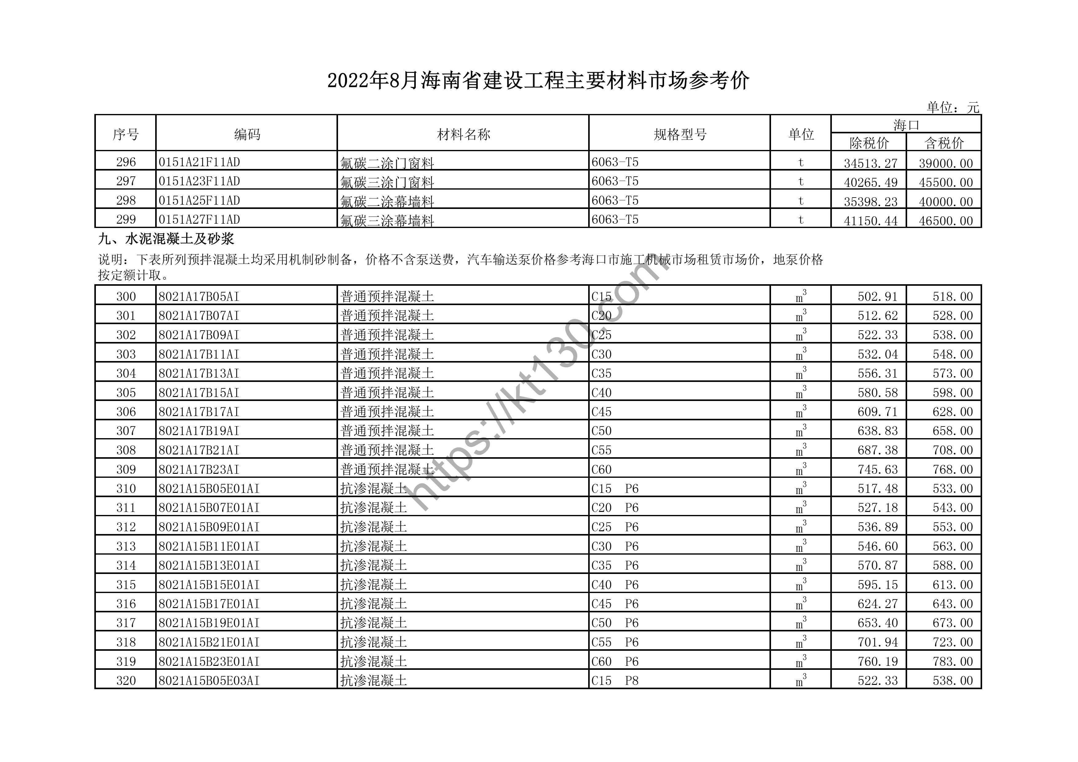 海南省2022年8月建筑材料价_胶合板_44593